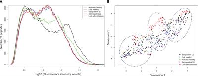 Highly heterogenous humoral immune response in Lyme disease patients revealed by broad machine learning-assisted antibody binding profiling with random peptide arrays